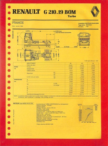 Saviem porteur 210 19 bom - 210,
