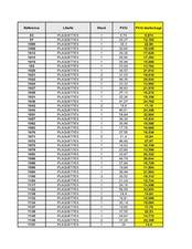 LOT DE PIECES AUTOMOBILES MGA / DESTOCKAGE PIECES AUTOMOBILES MGA