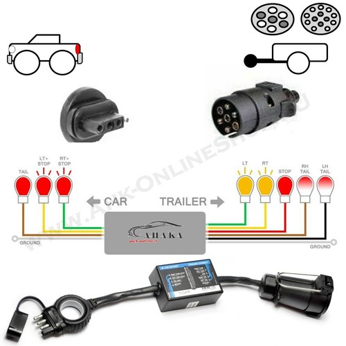 Adaptateur prise attelage - , 4