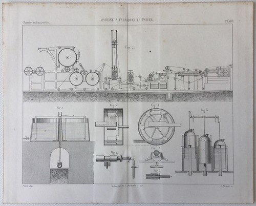 Chimie industrielle machine - chimie,