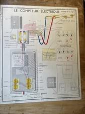 Ancienne affiche scolaire