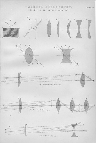 Télescope optique oculaire - télescope,