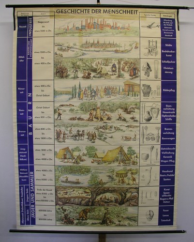 Carte murale scolaire histoire - carte,
