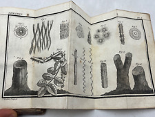 La Théorie du Jardinage ; par M. l’Abbé Roger Schabol / 1785