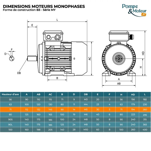 Moteur électrique monophasé - électrique,