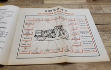 Revue technique moto norton 16