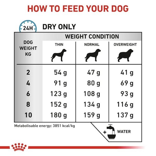 Royal canin vhn hund - royal,