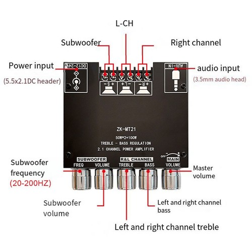 Kit audio bricolage canaux - kit,