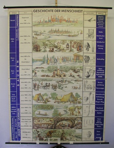 Carte murale scolaire histoire - carte,