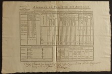 Gilbert de SARRAZIN autographe / CHASSEURS des ARDENNES XVIII°