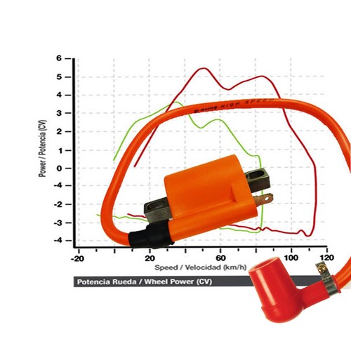 Bobine allumage tuning - bobine, d’allumage