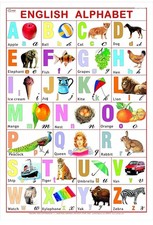 Tableau alphabétique anglais