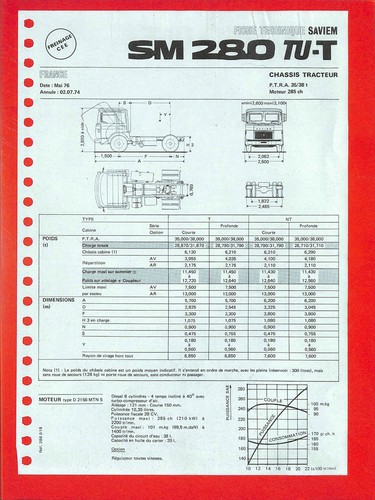 Saviem 280 chassis - sm, /