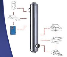 Echangeur de chaleur Acier