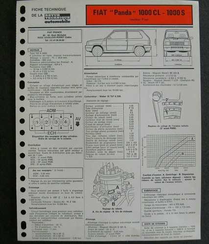 Fiche technique automobile