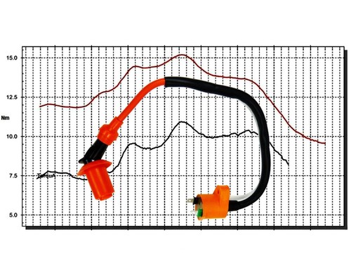 Mise point course bobine - point,