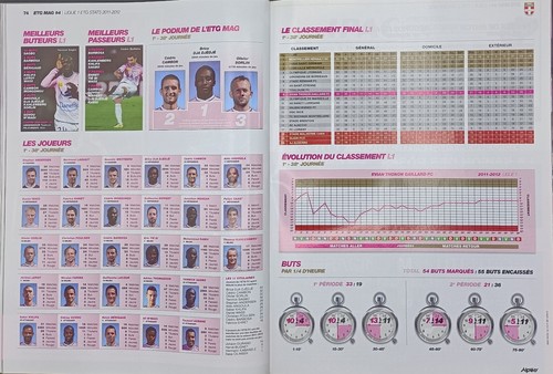 Magazine football etg - football, 2012