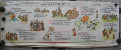 Toile murale histoire - toile,