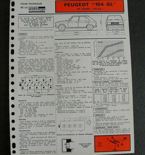 Fiche technique automobile