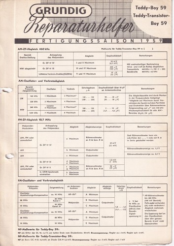 Manuel service pour grundig - de,