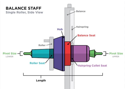 Balance staff various - balance,