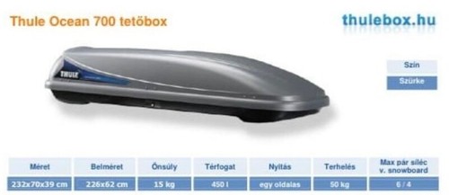 Used thule roof - used, box