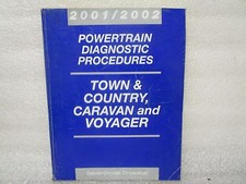 2001/2002 PROCÉDURES