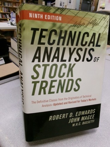 Technical analysis stock - technical, of