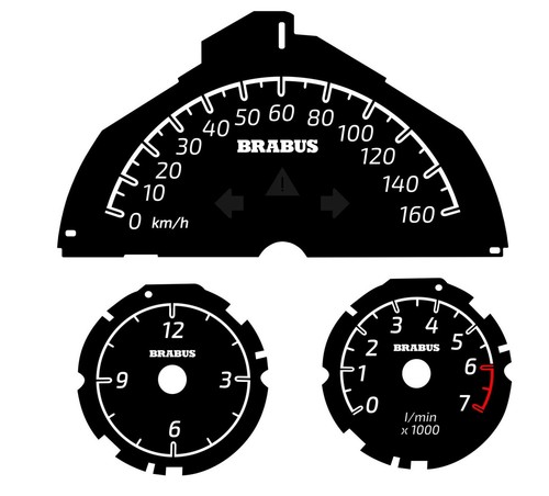 Cadrans compteur smart - de,