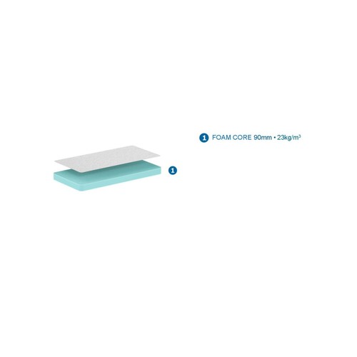 Matelas bébé - matelas,