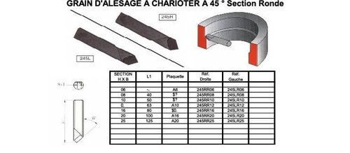 Grain alésage charioter - grain, à