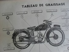 RENE GILLET 100 125 revue technique