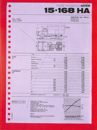 Saviem 168 ha porteur - /, .