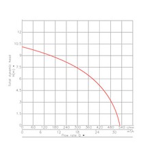Pompe pour eaux sales flotteur broyeur de végétaux 31200l/h 2,2 kW