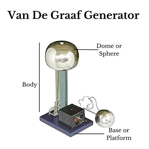 Générateur van graaff - de,