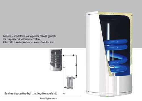 Chauffe eau électrique - chauffe-eau,