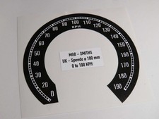 Autocollant de conversion