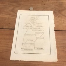 gravure ancienne 18 eme N300