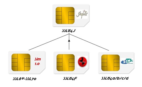 Dm800hdse sim card - dm800hdse,