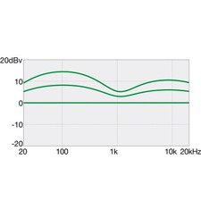 Ibanez GSR205B WNF 5 cordes basse grain de bois