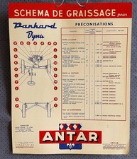 Panhard Dyna - Antar schéma