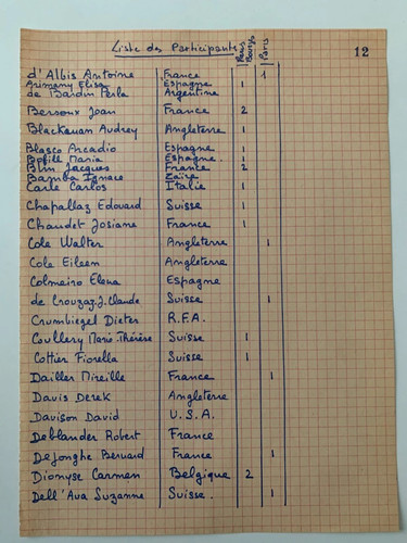 Archive ceramiste jacques - archive, du