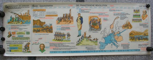Affiche murale histoire frise - histoire,