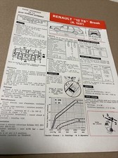 Fiche technique automobile