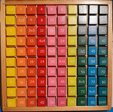 Table de multiplication en