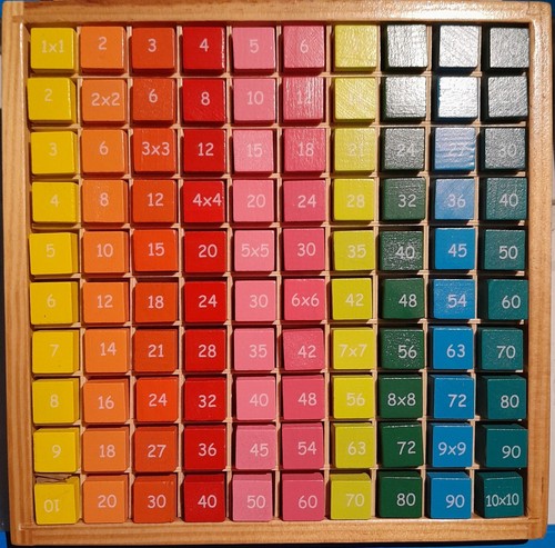 Table multiplication en - de,