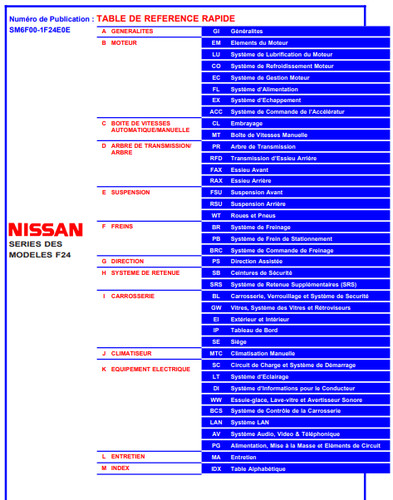 Manuel atelier nissan - manuel, d'atelier