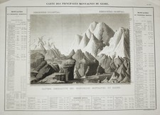 Carte Des Montagnes Du Monde