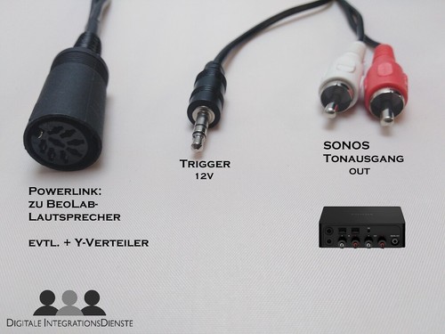 Sonos port wiim - wiim, bang