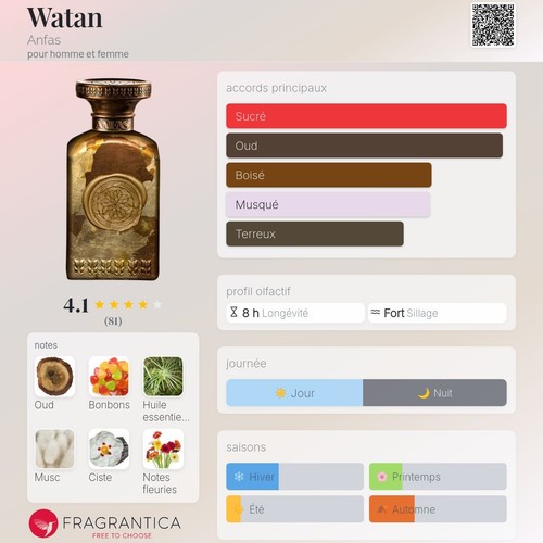 Anfas watan gold parfum - anfas,